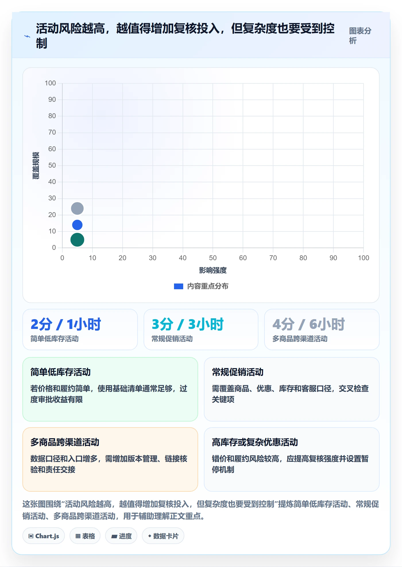 店铺运营管理实用方法:围绕活动管理建立流程设计