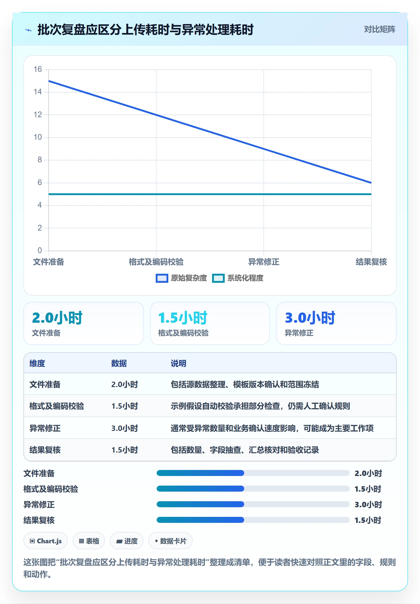 erp数据录入执行标准：批量导入环节如何体现常见误区