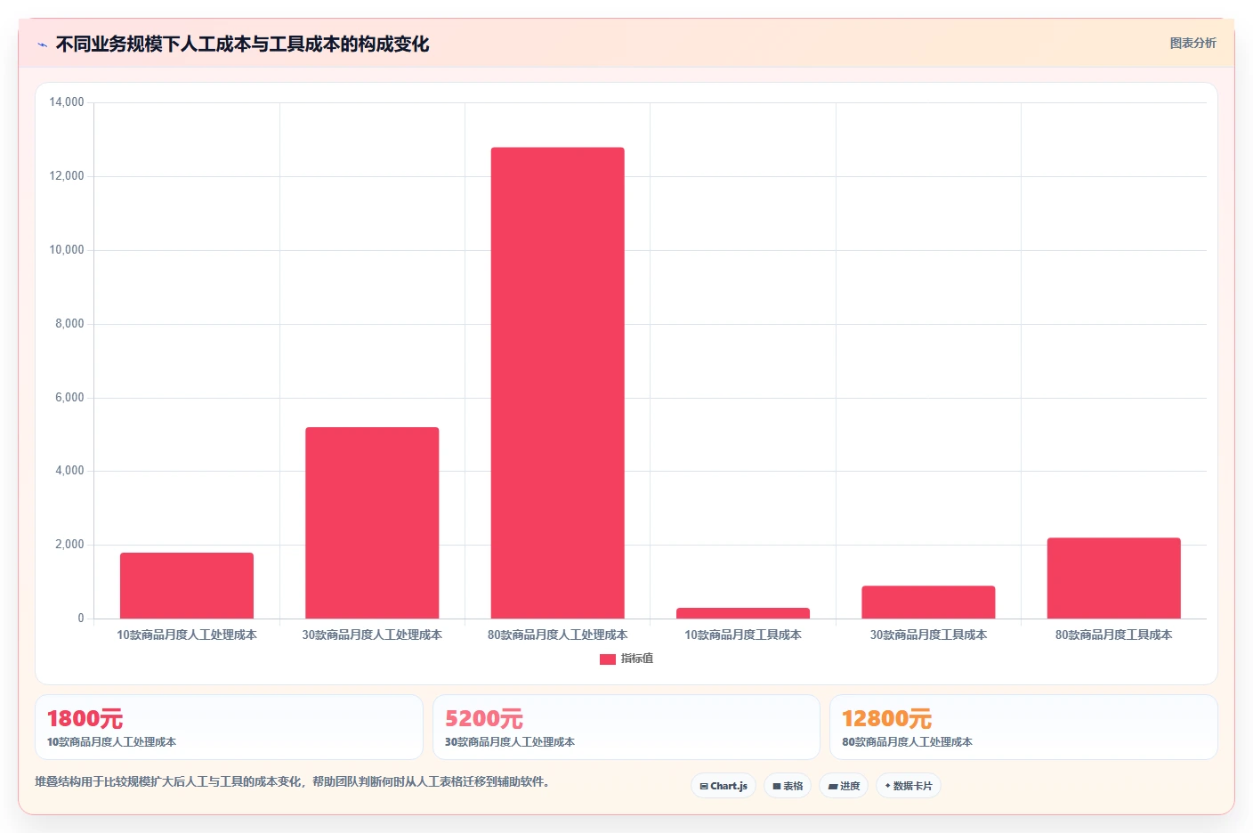 电商辅助软件：电商新手成本视角：商品上架如何避免效果难评估