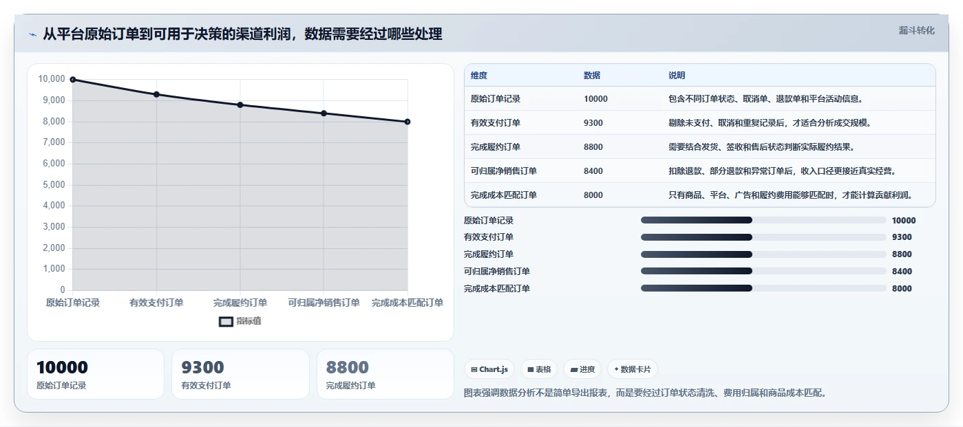 电商管理应用思路：围绕多平台经营拆解中小商家