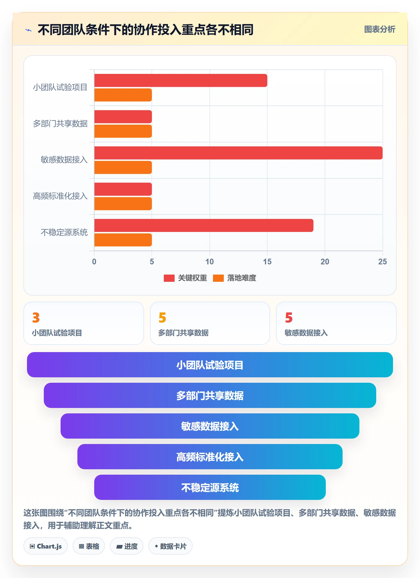 bi 平台实践指南：数据接入的团队协同怎样更有效
