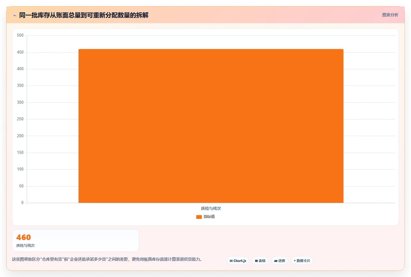 电商库存规划方法：渠道占用与标准化管理如何衔接