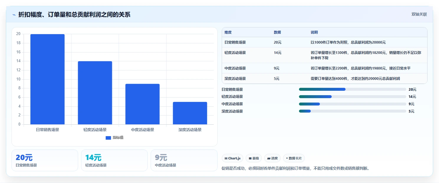 电商利润计算：电商新手对比指南：不同商品成本方案如何影响改善商品定价
