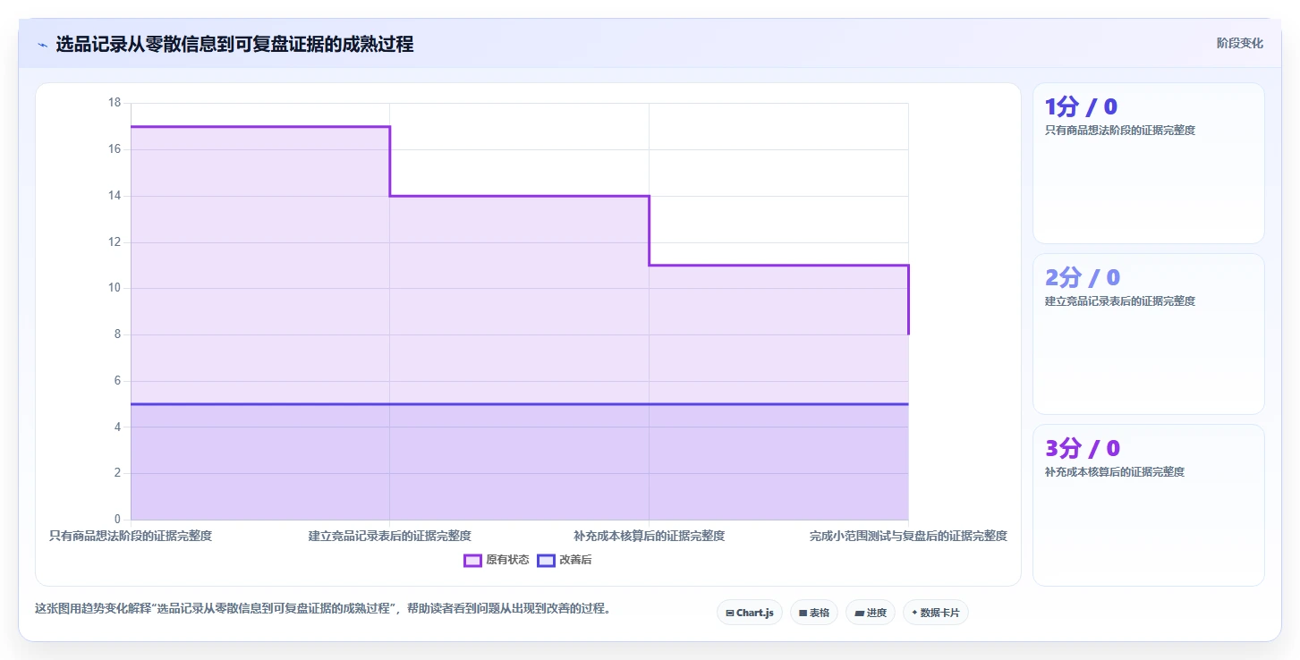 拼多多数据分析工具免费规划方法：选品数据与选型方法如何衔接