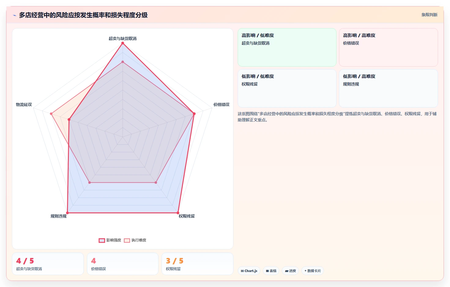 电商管理优化清单：多平台经营与多店经营的关键动作