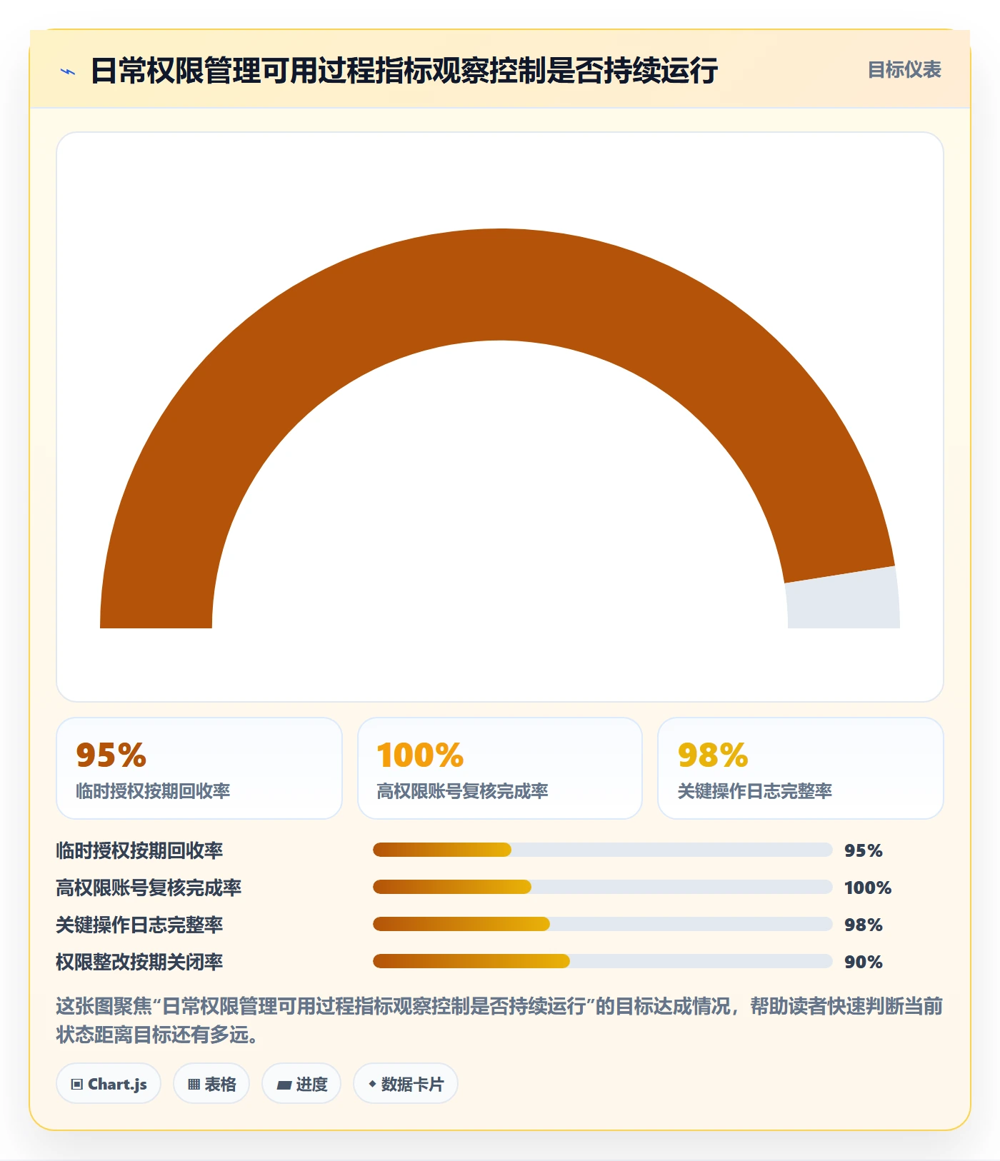分账系统管理要点：权限风控的日常管理如何设计