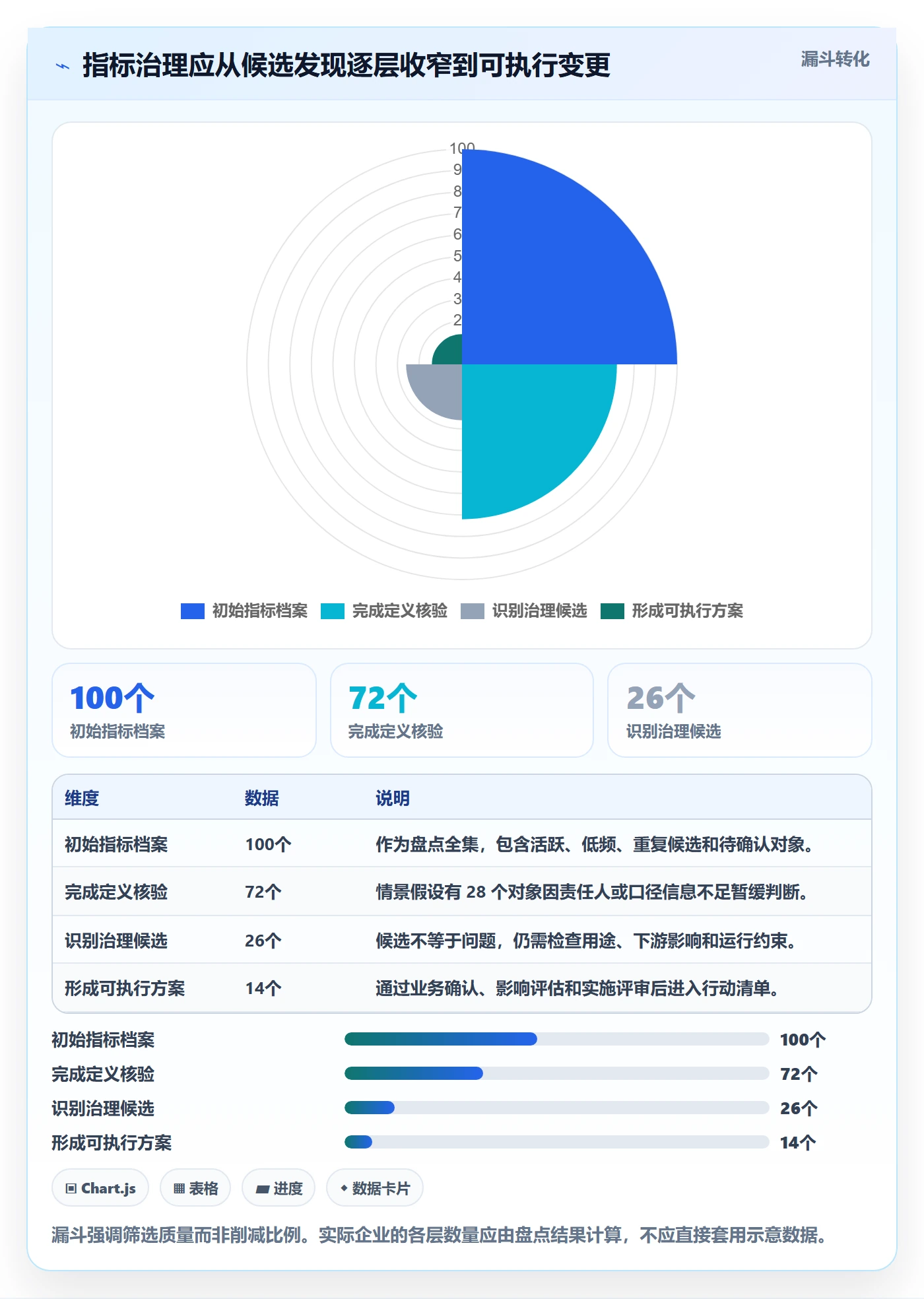 bi 平台实践指南：指标建模的成本控制怎样更有效