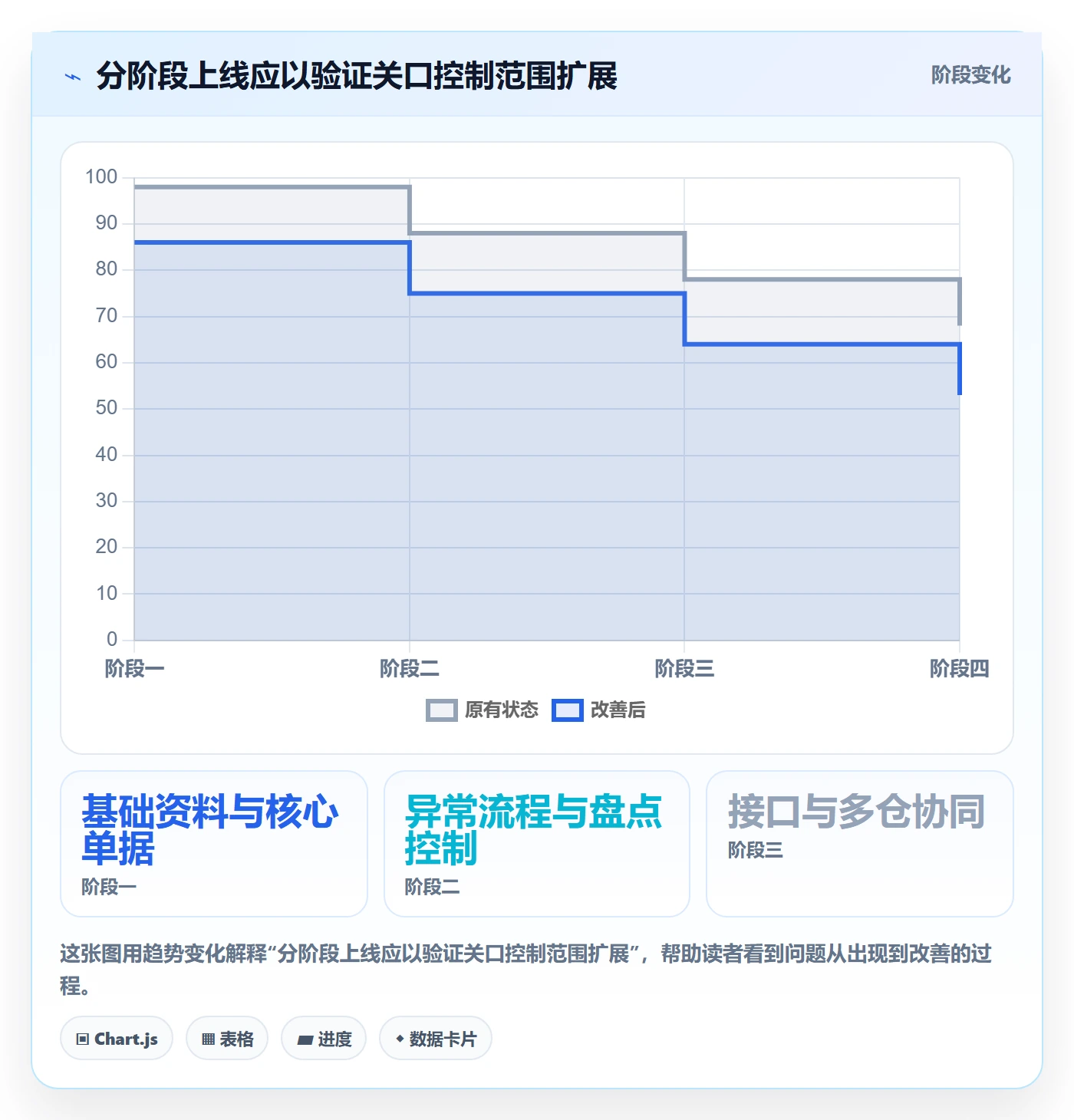 库存管理系统流程设计：系统选型从哪里开始