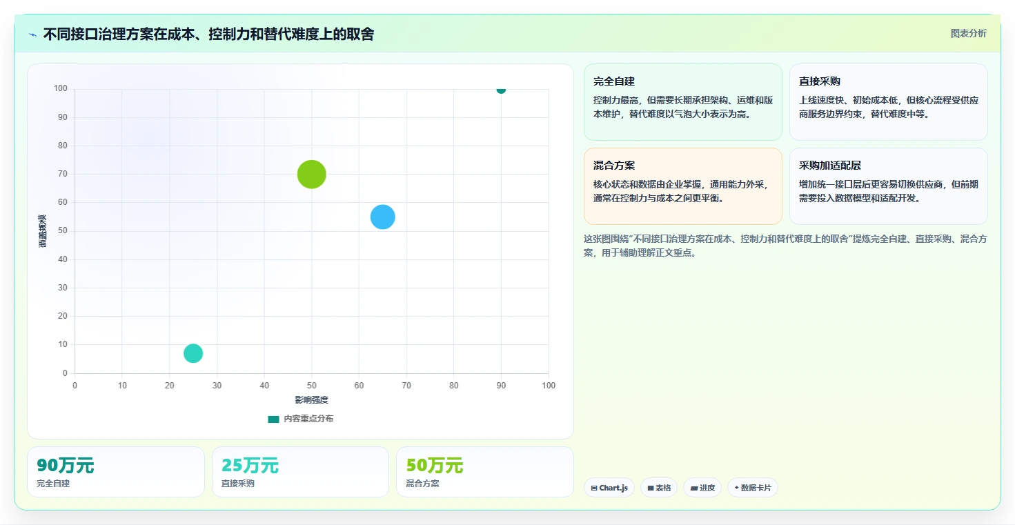电商系统开发:开发团队避坑指南:做项目预算时别忽略接口不稳定