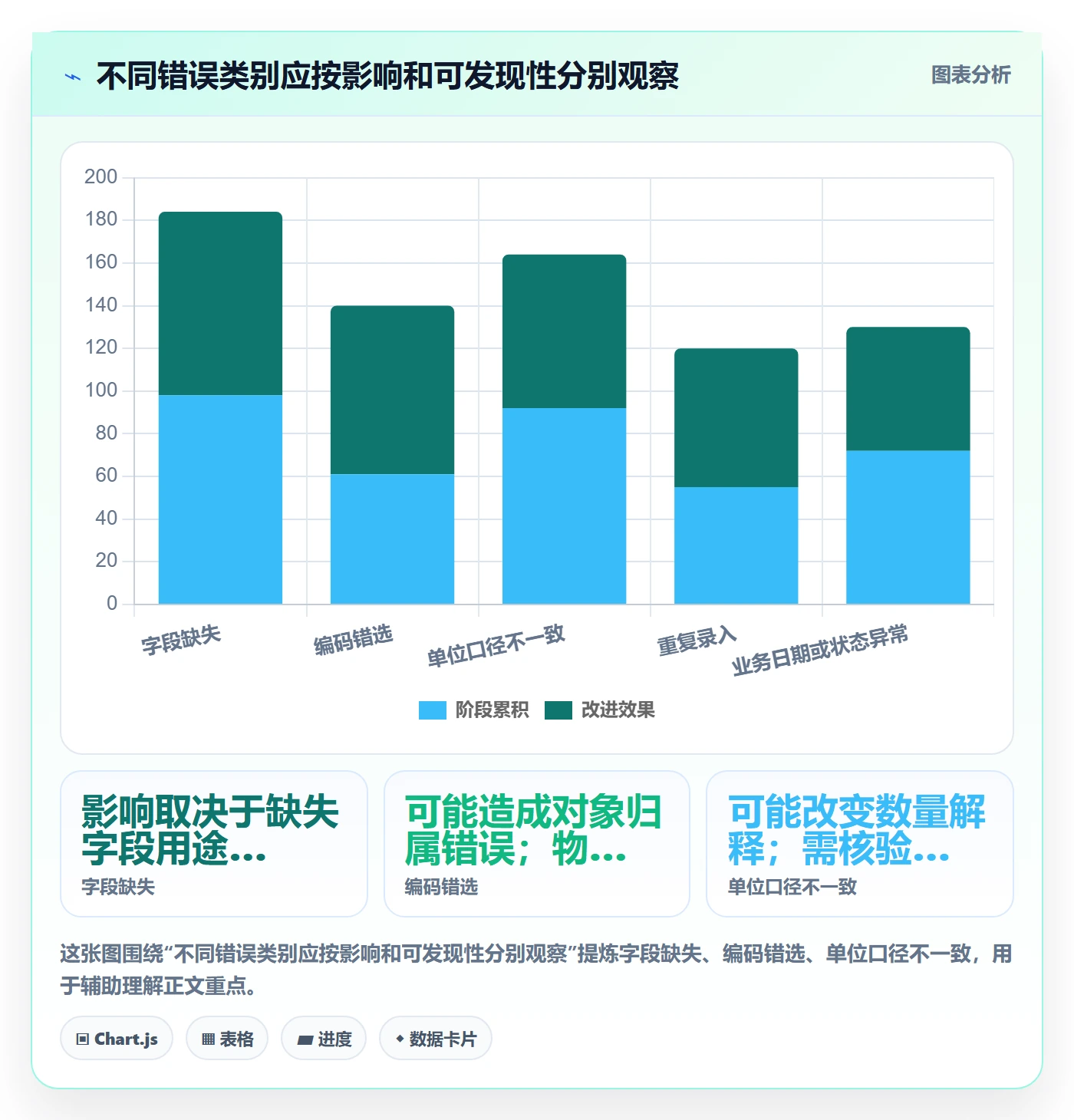 erp数据录入进阶课：围绕质量检查完善日常管理