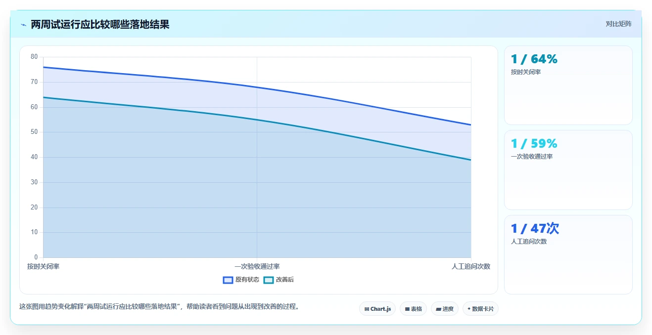 运营管理平台使用技巧：任务协同对应的日常管理方法