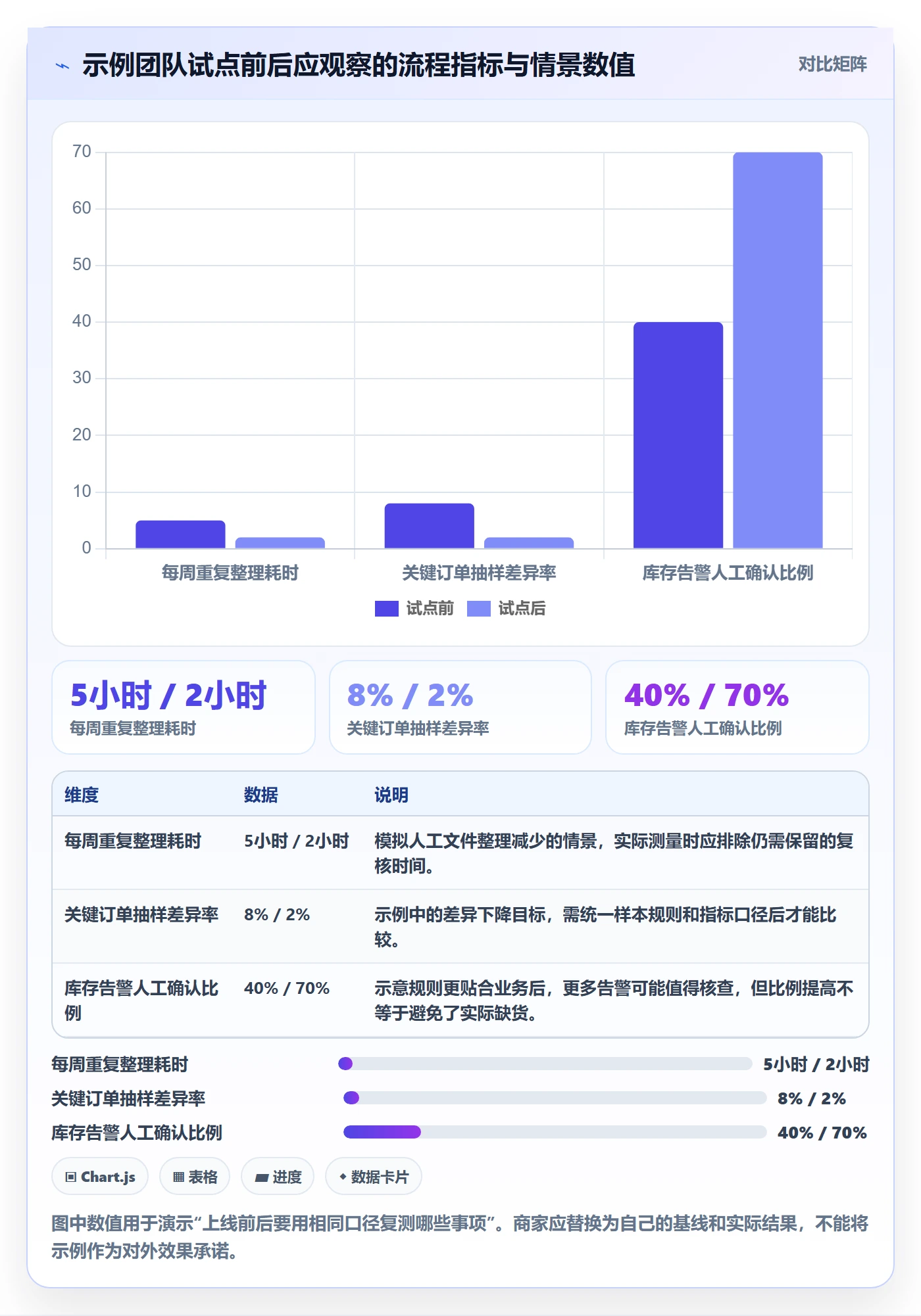 bi 平台使用技巧：数据接入对应的中小商家方法