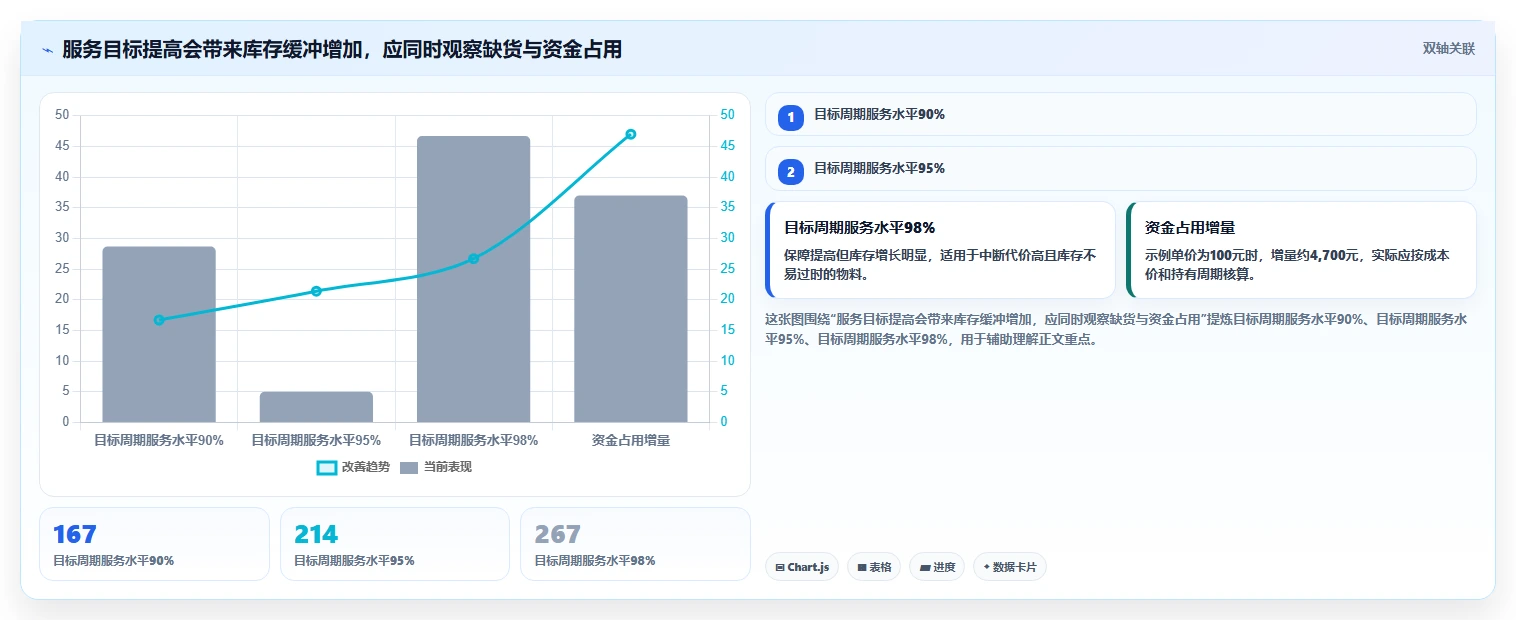 仓库安全库存管理应用思路：围绕采购周期拆解常见误区