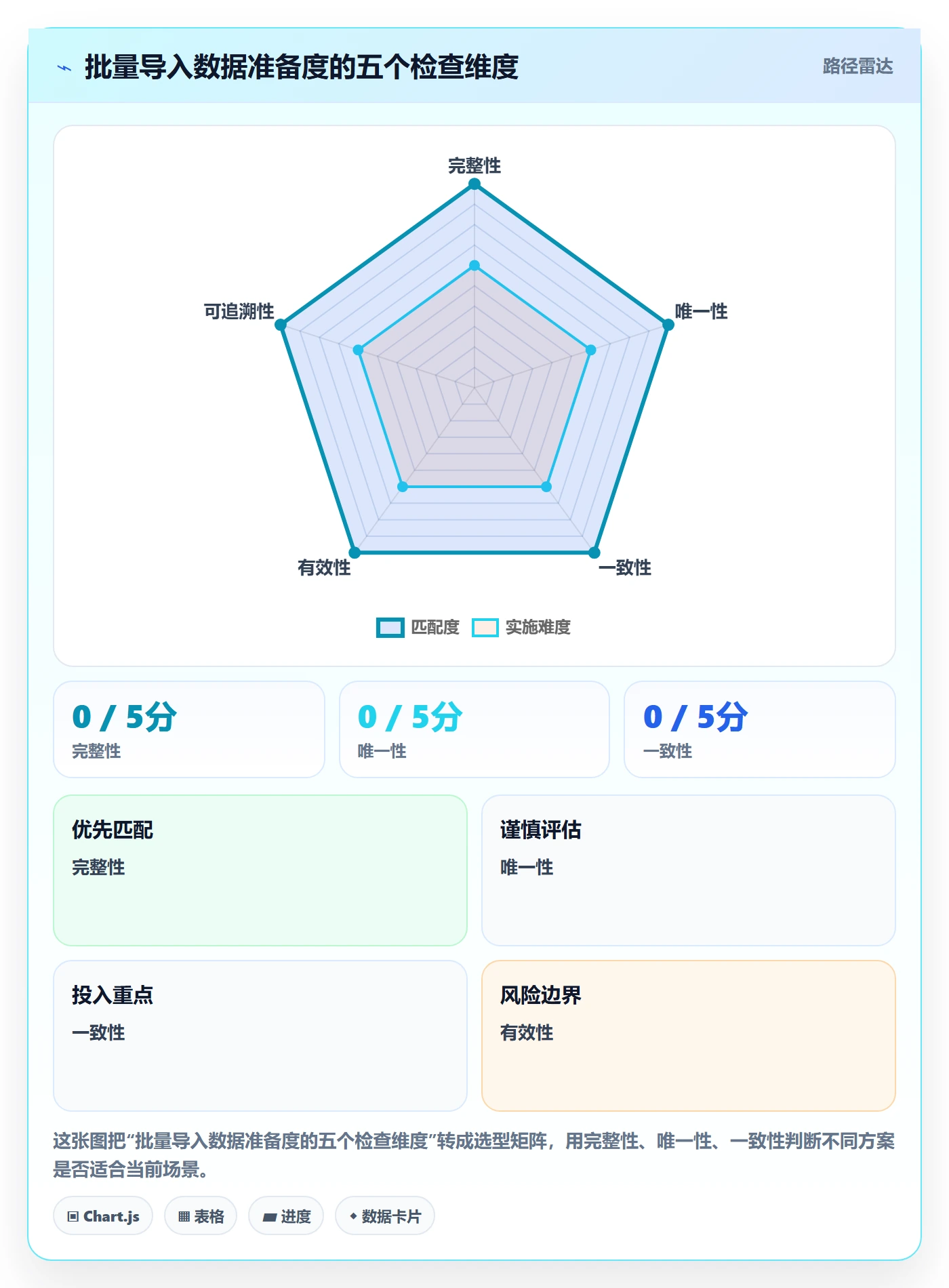 erp数据录入数据方法：用批量导入支撑进阶玩法判断