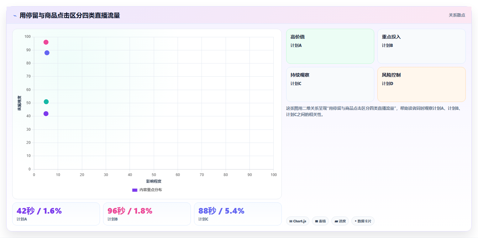 直播数据复盘：品牌商家从数据到行动：用停留时长实现优化投流效率