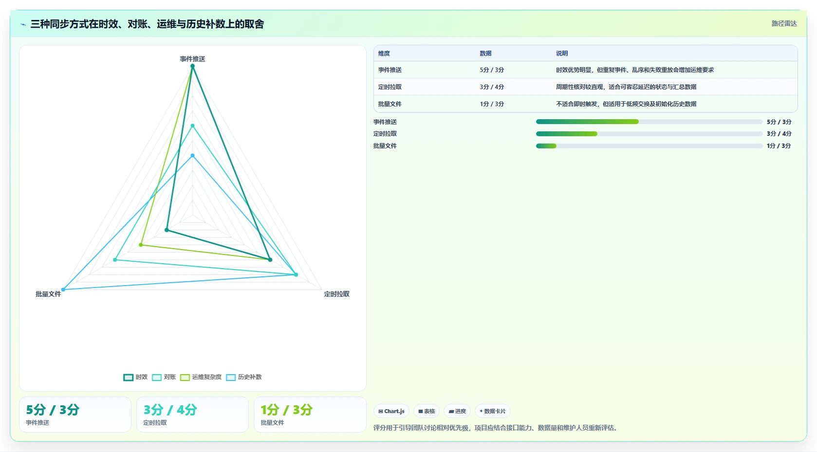 电商crm系统实践指南：数据打通的系统搭建怎样更有效