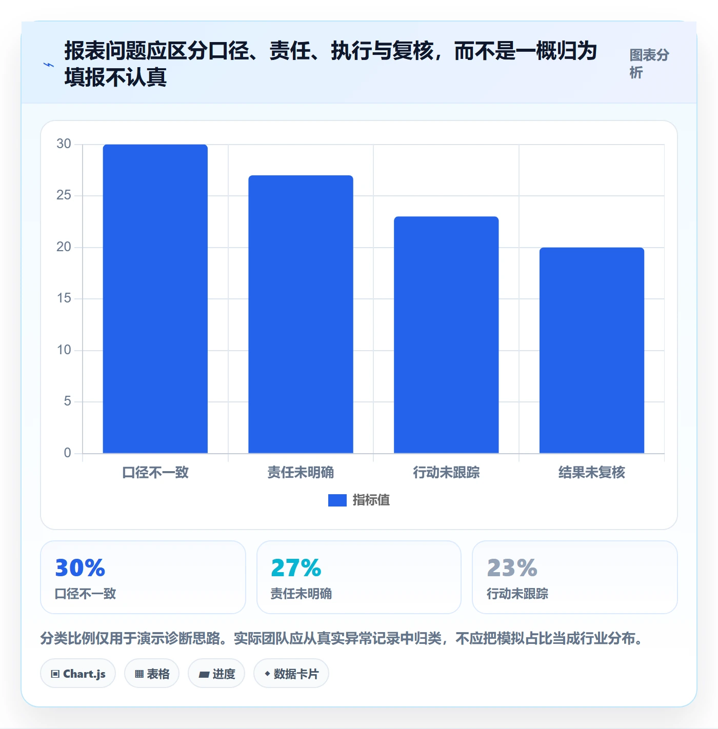店铺运营管理业务拆解：日报周报为什么影响流程设计