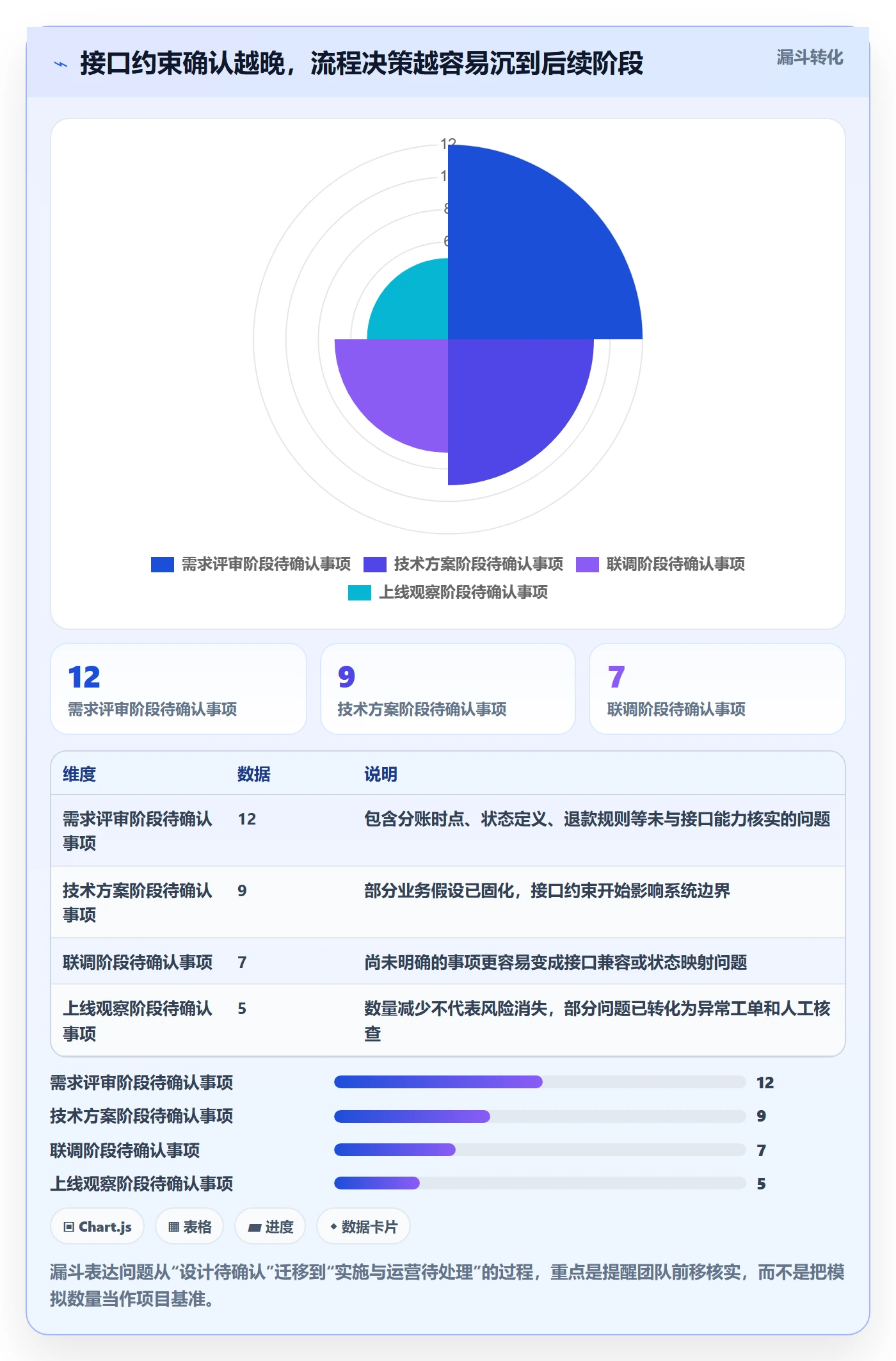 分账系统业务拆解：接口对接为什么影响流程设计