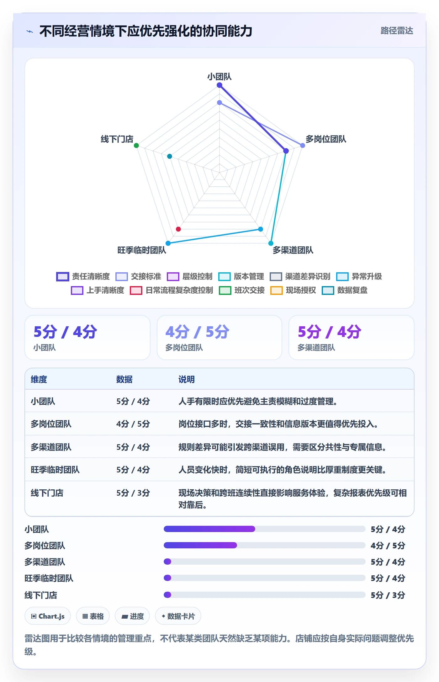 店铺运营管理实施路径：岗位分工如何完成团队协同