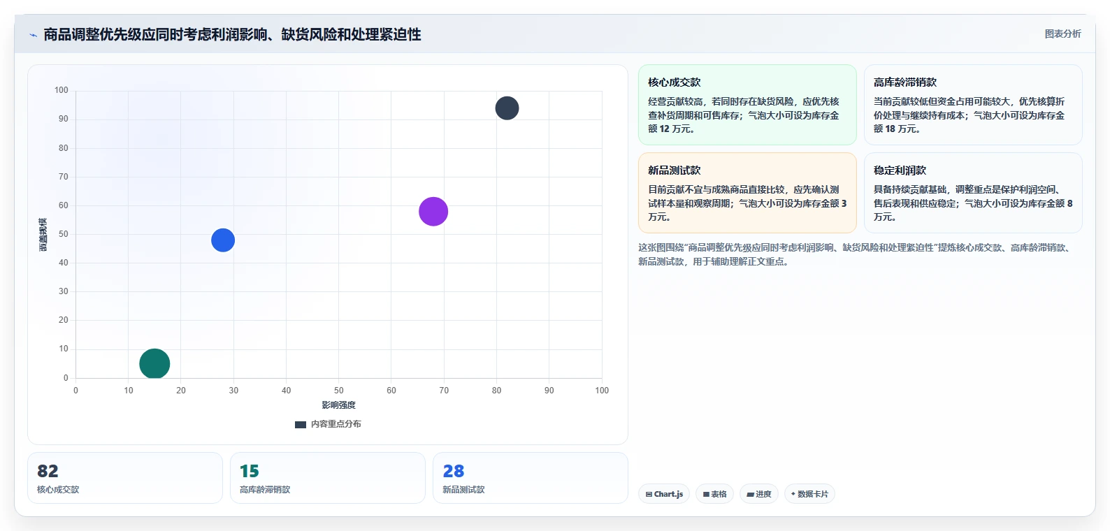 如何运营好一个店铺执行标准：商品结构环节如何体现实操教程