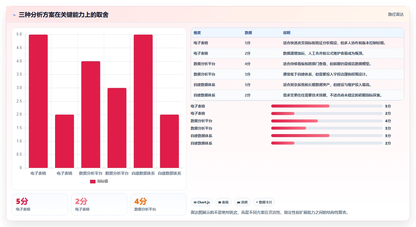营业额分析:财务人员流程图解:时段分布如何减少只看营业额