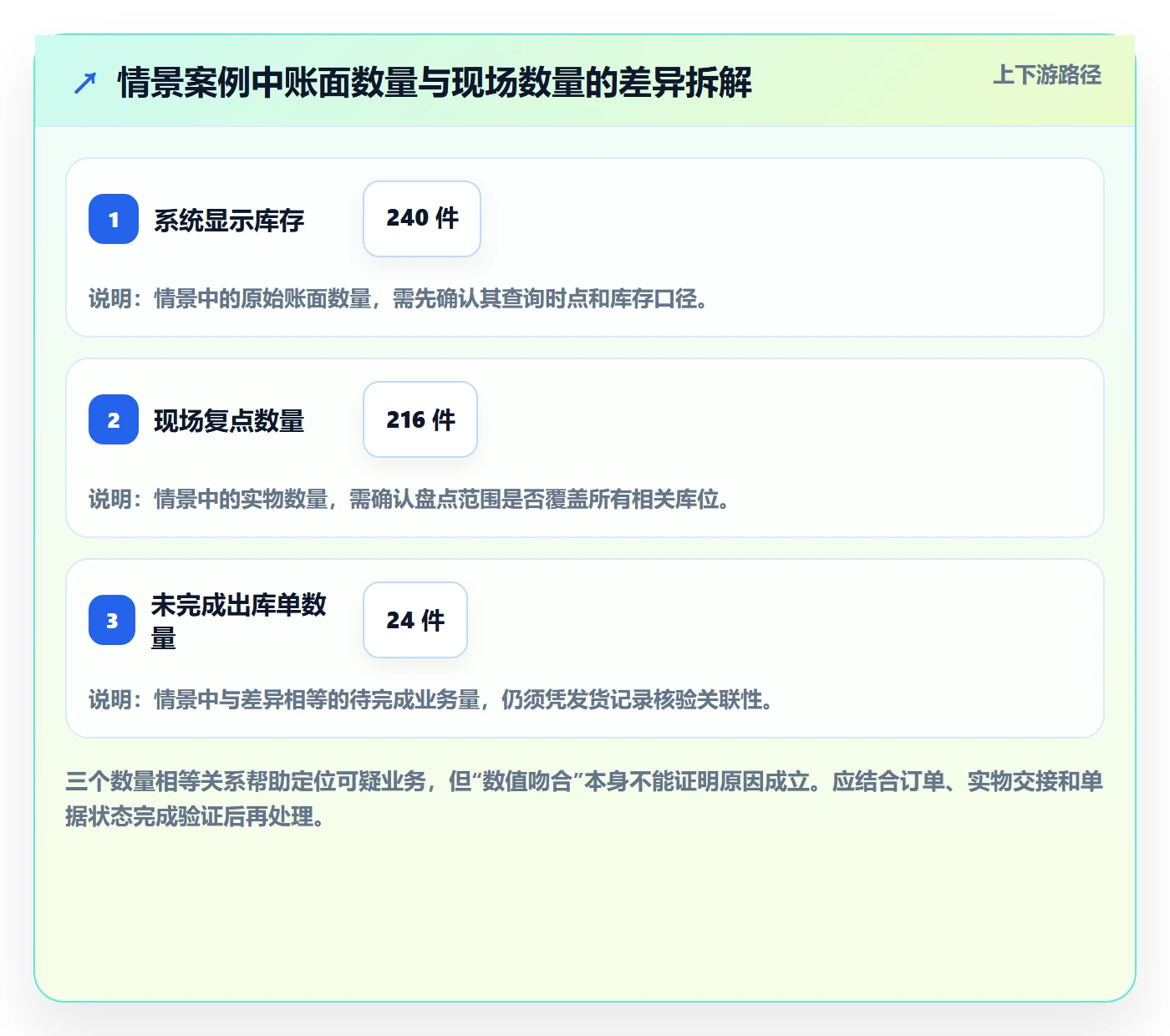 库存管理系统工作指南：用常见误区解决出入库流程问题