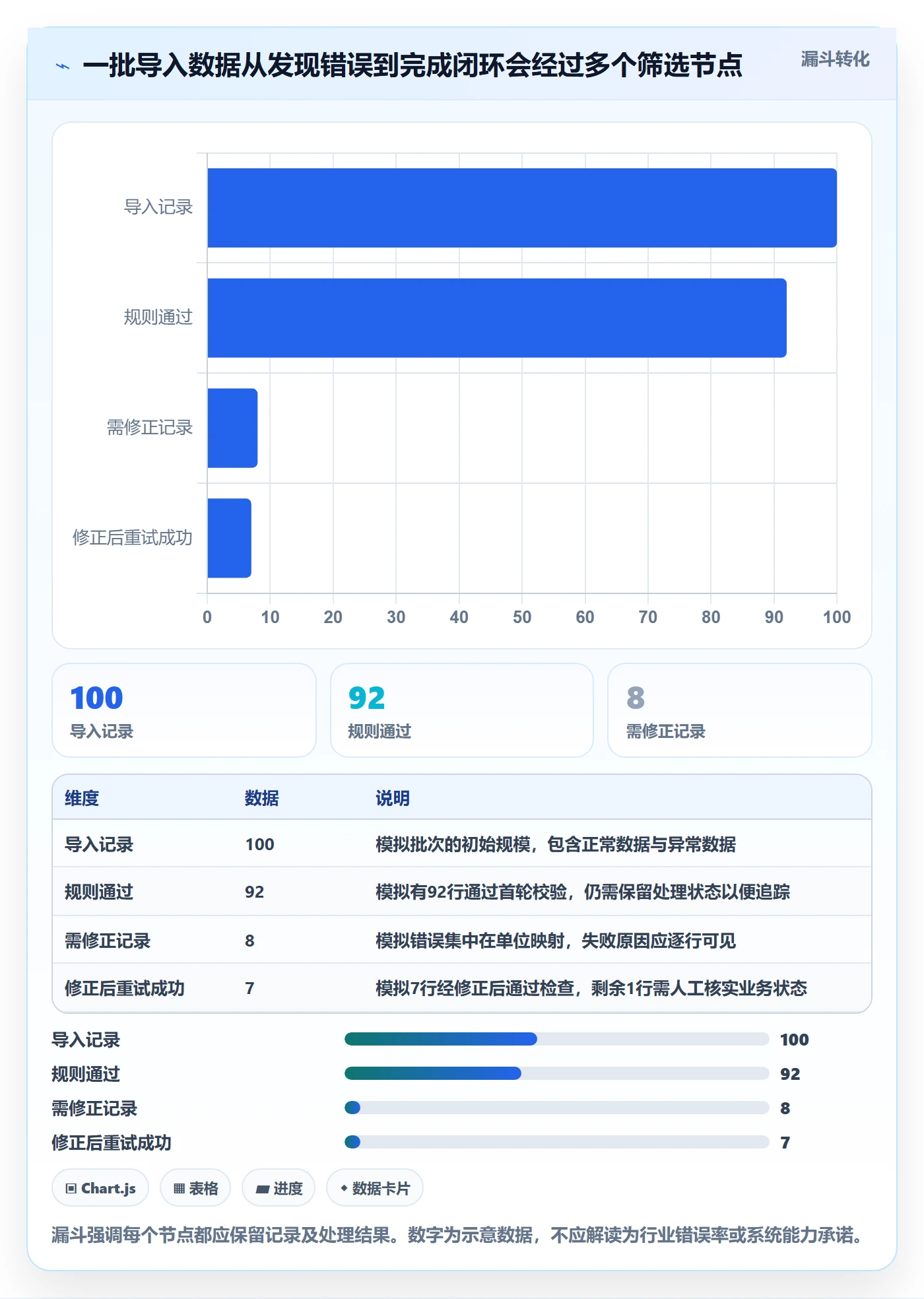 erp数据录入能力清单：系统搭建需要覆盖哪些错误修正事项