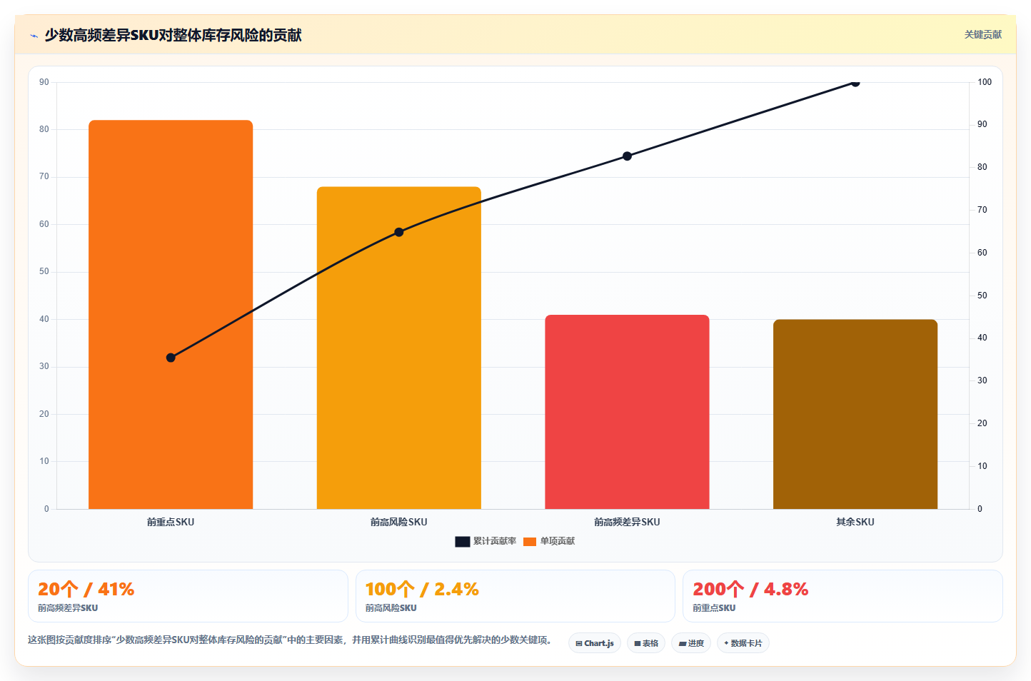 电商仓储管理：多仓企业标准化教程：用旺季保障复制提升库存准确率