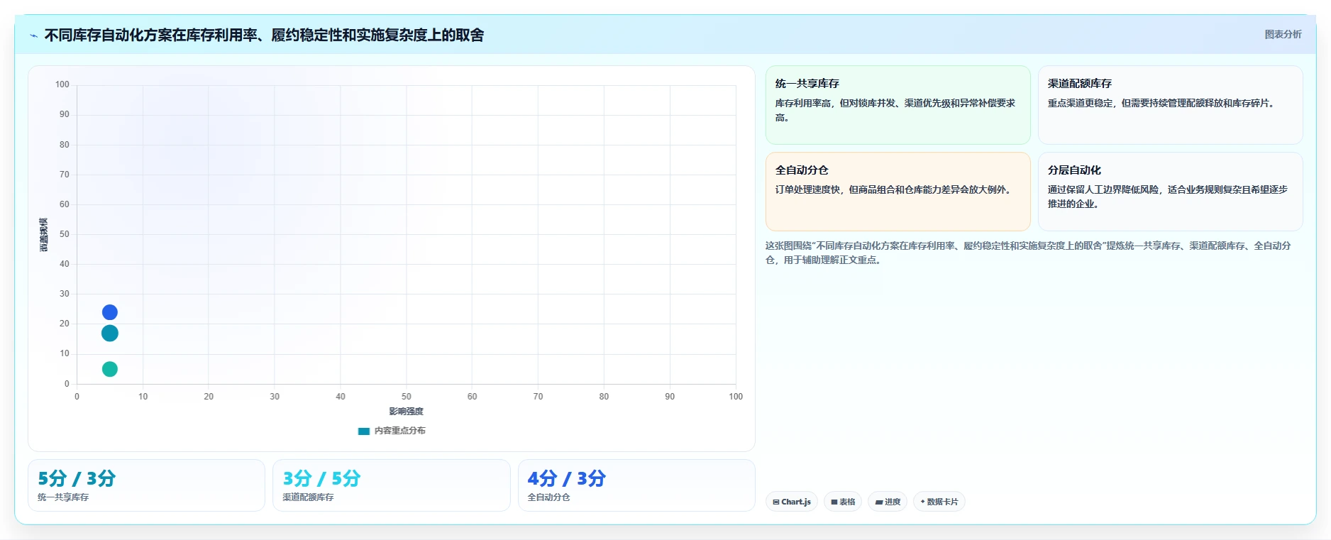 电商管理业务拆解：库存协同为什么影响自动化方案