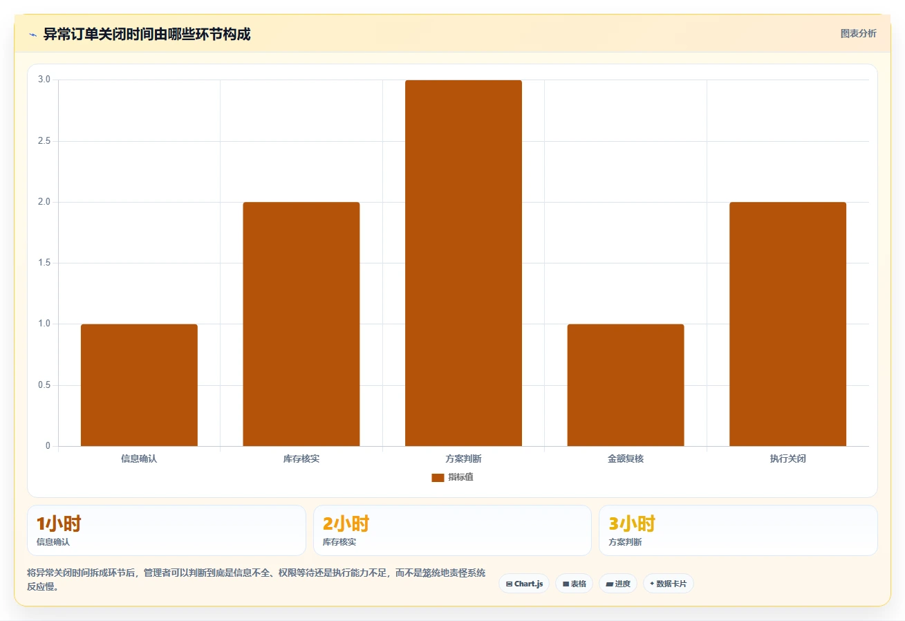 电商进销存：多平台商家从数据到行动：用权限流程实现加快决策速度