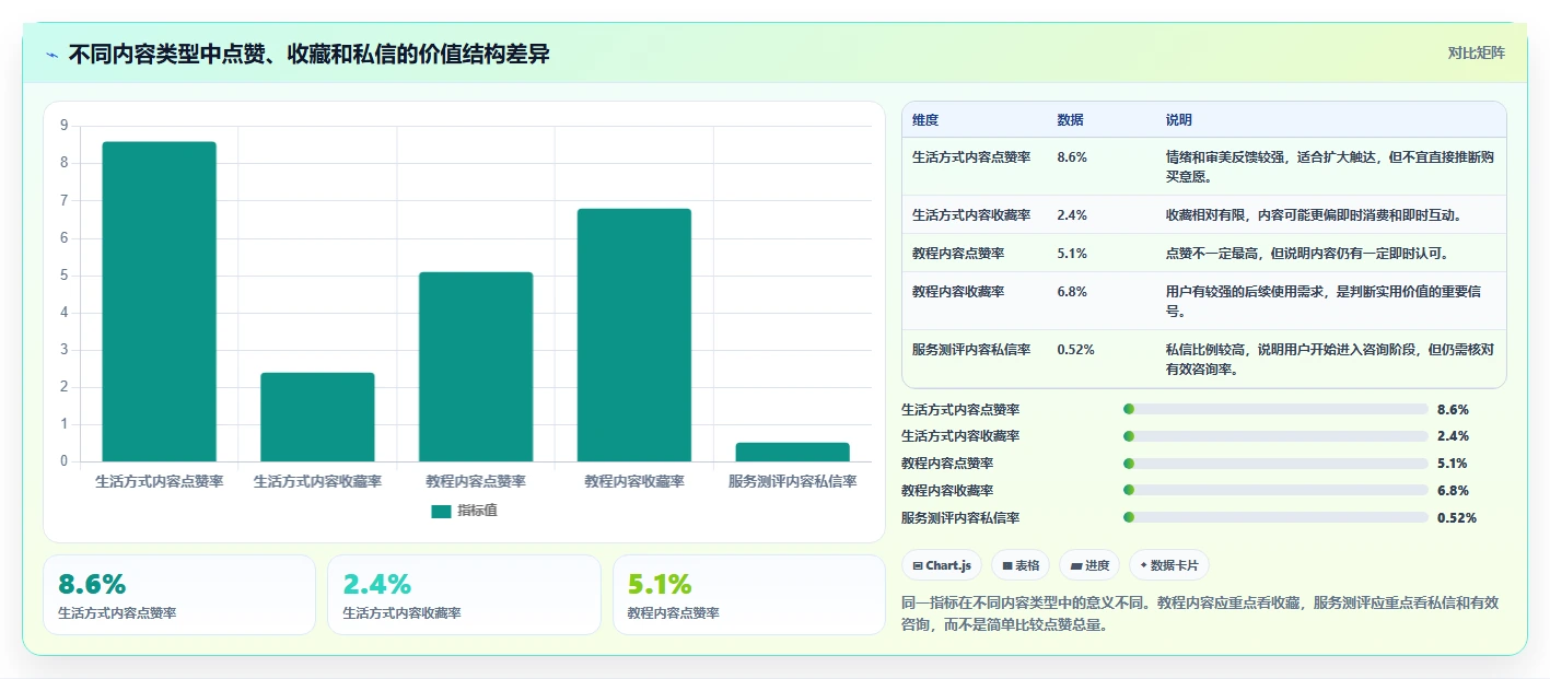 小红书数据分析：市场经理核心指标：判断笔记表现是否正在缓解数据不会看
