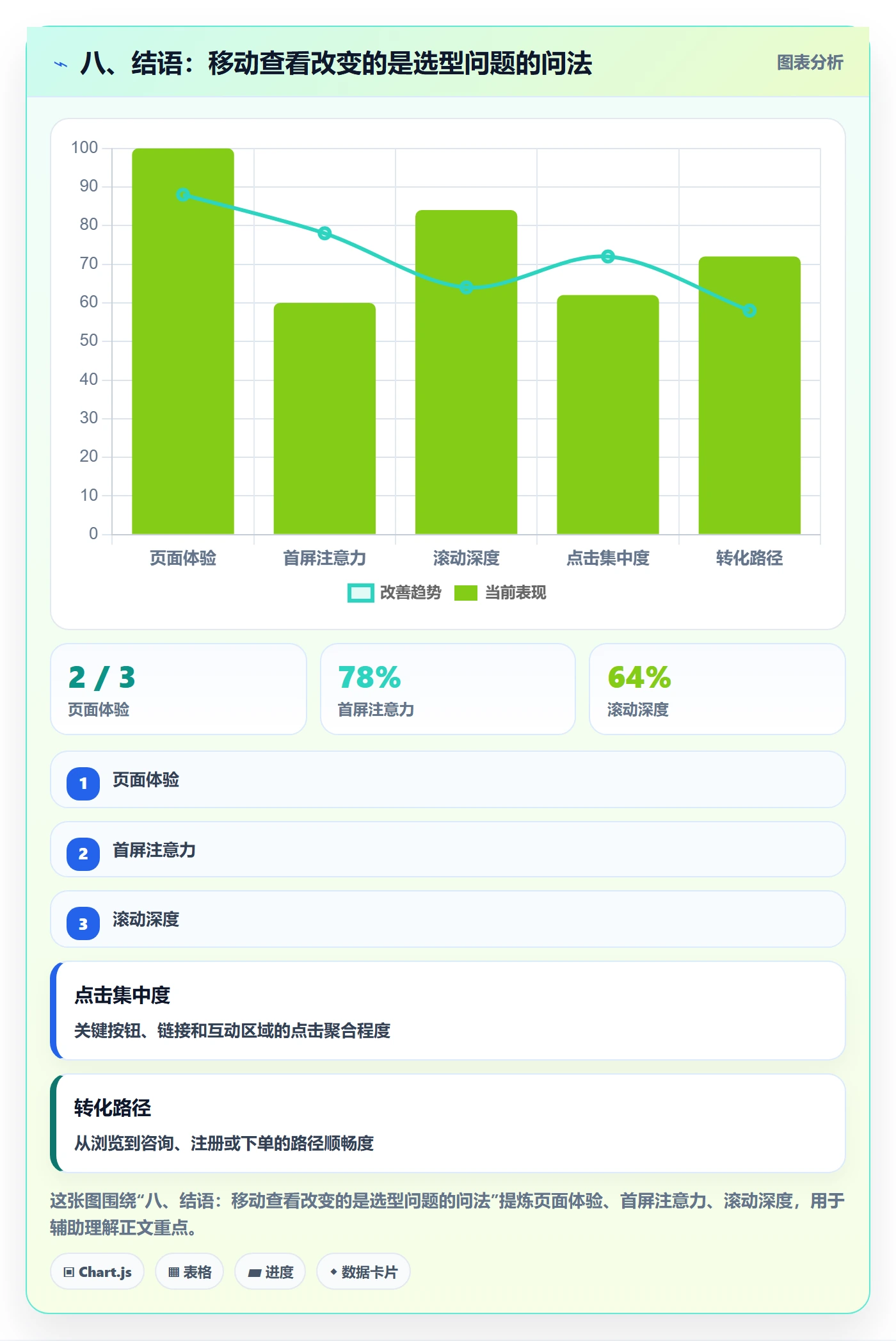 八、结语：移动查看改变的是选型问题的问法