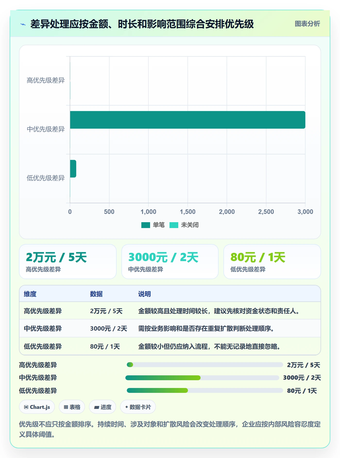 分账系统数据复盘：对账管理从哪里开始