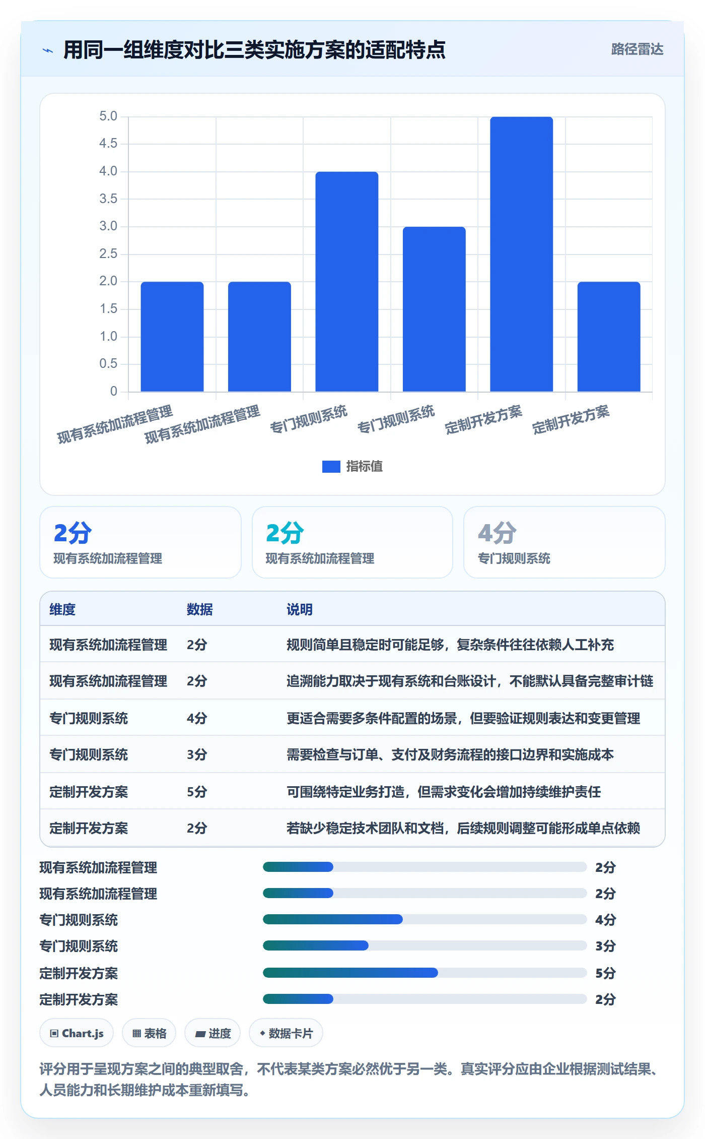 分账系统怎么落地？从分账规则讲清选型方法