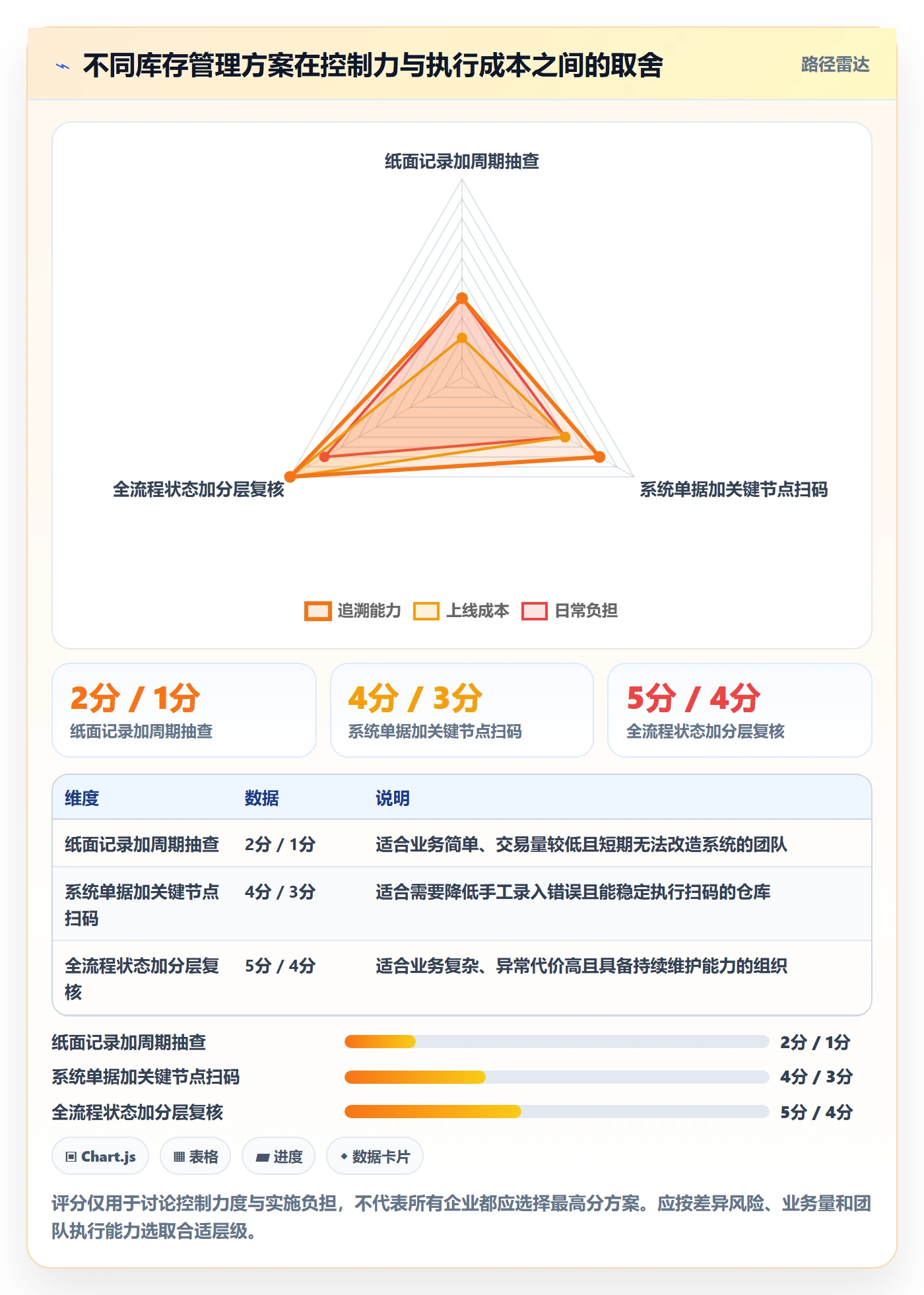 库存管理系统优化清单：出入库流程与标准化管理的关键动作