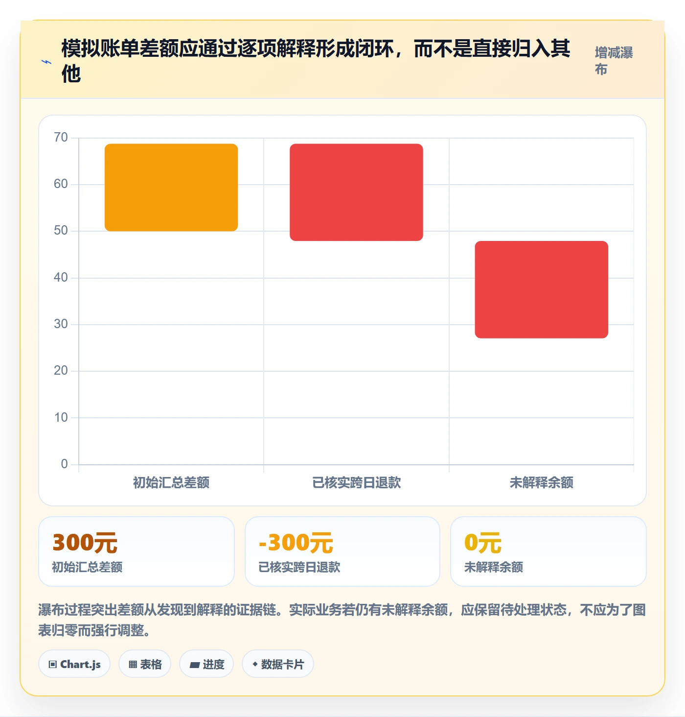 分账系统怎么优化？先从对账管理的日常管理入手