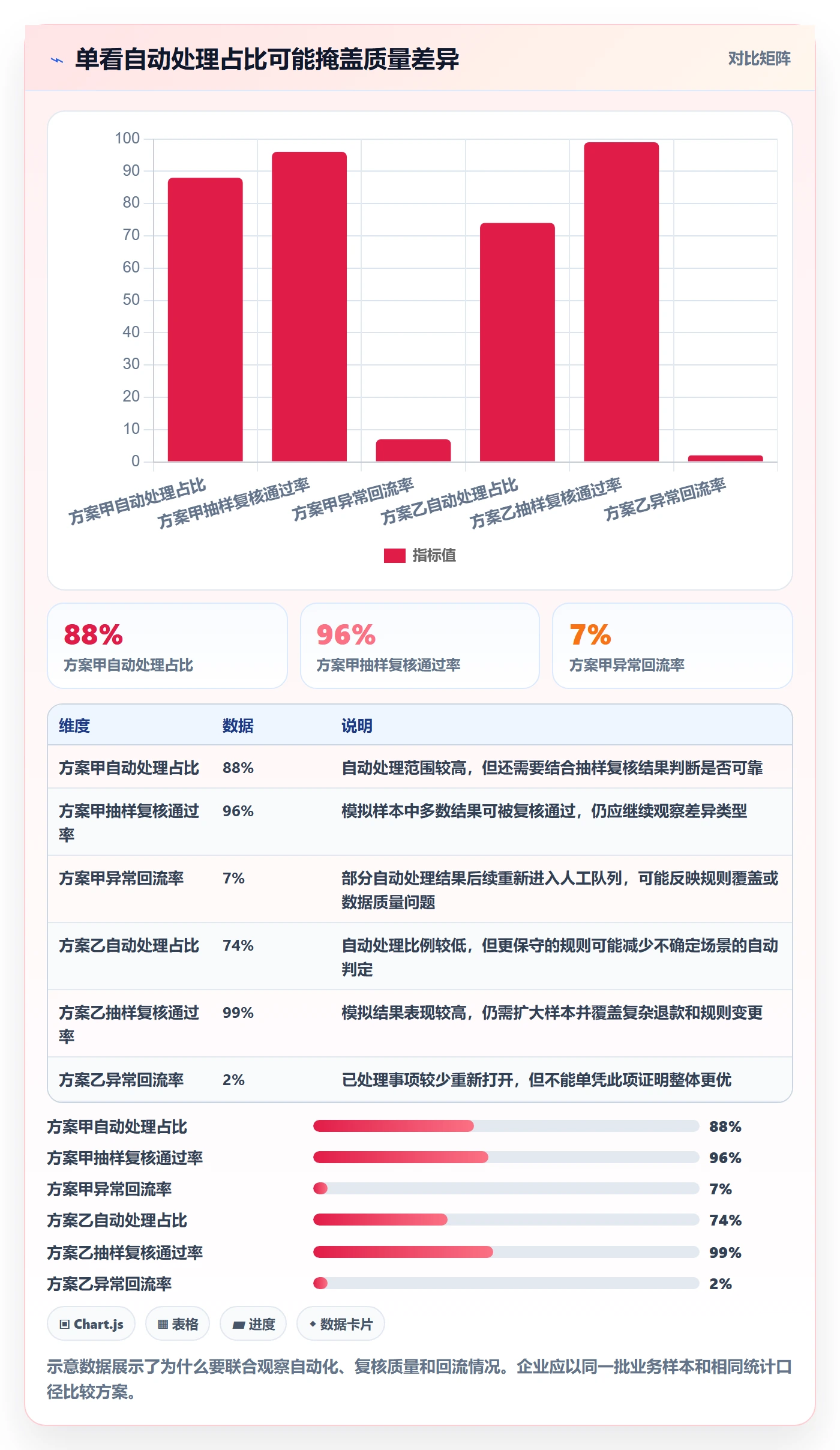 分账系统决策指南：用指标体系判断对账管理方案