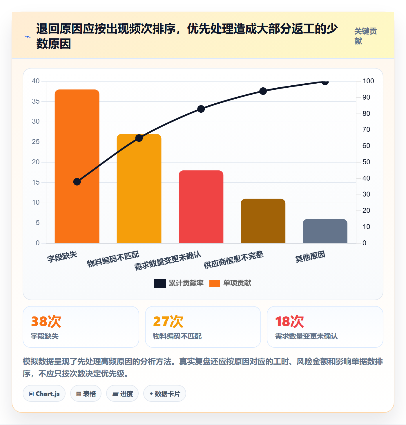 erp数据录入应用思路：围绕权限分工拆解效率提升