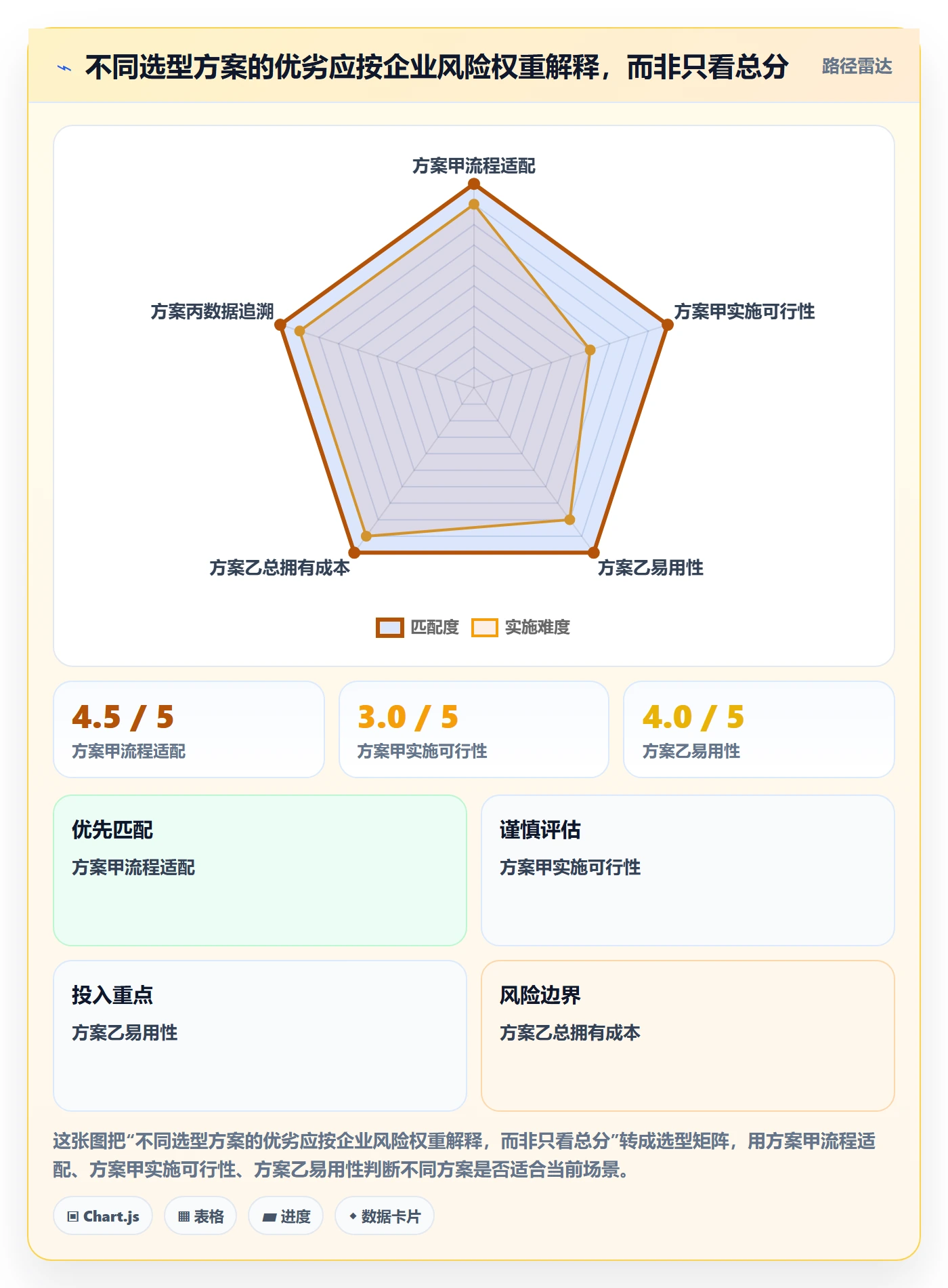 库存管理系统运营框架:把系统选型纳入常见误区