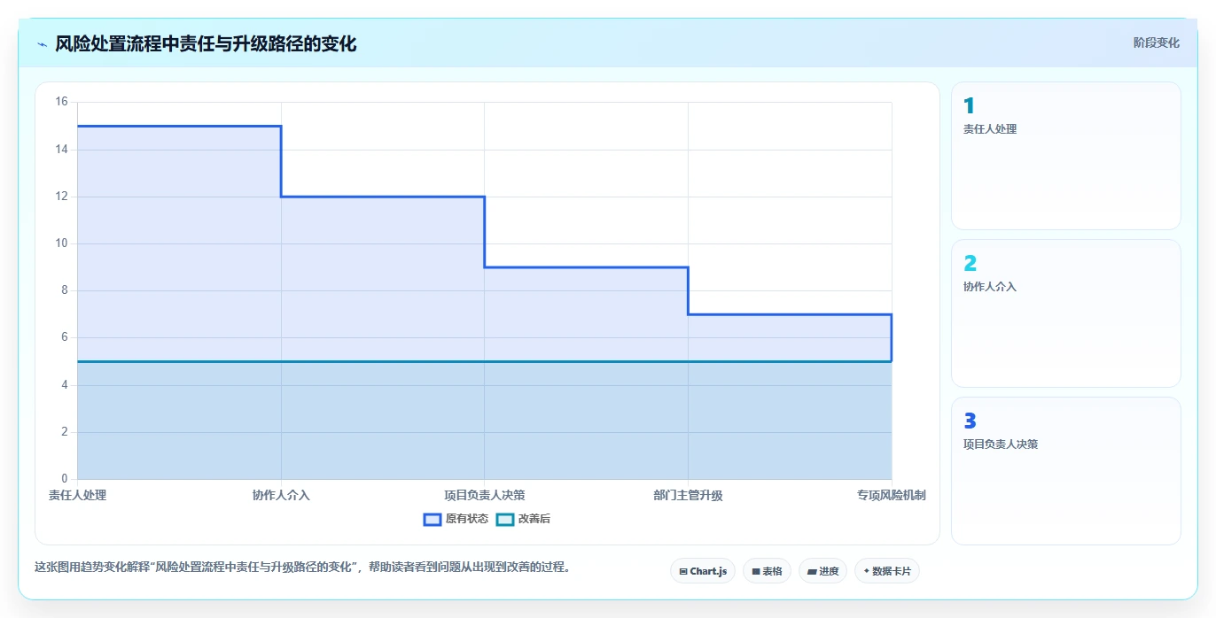 运营管理平台运营框架：把任务协同纳入风险排查