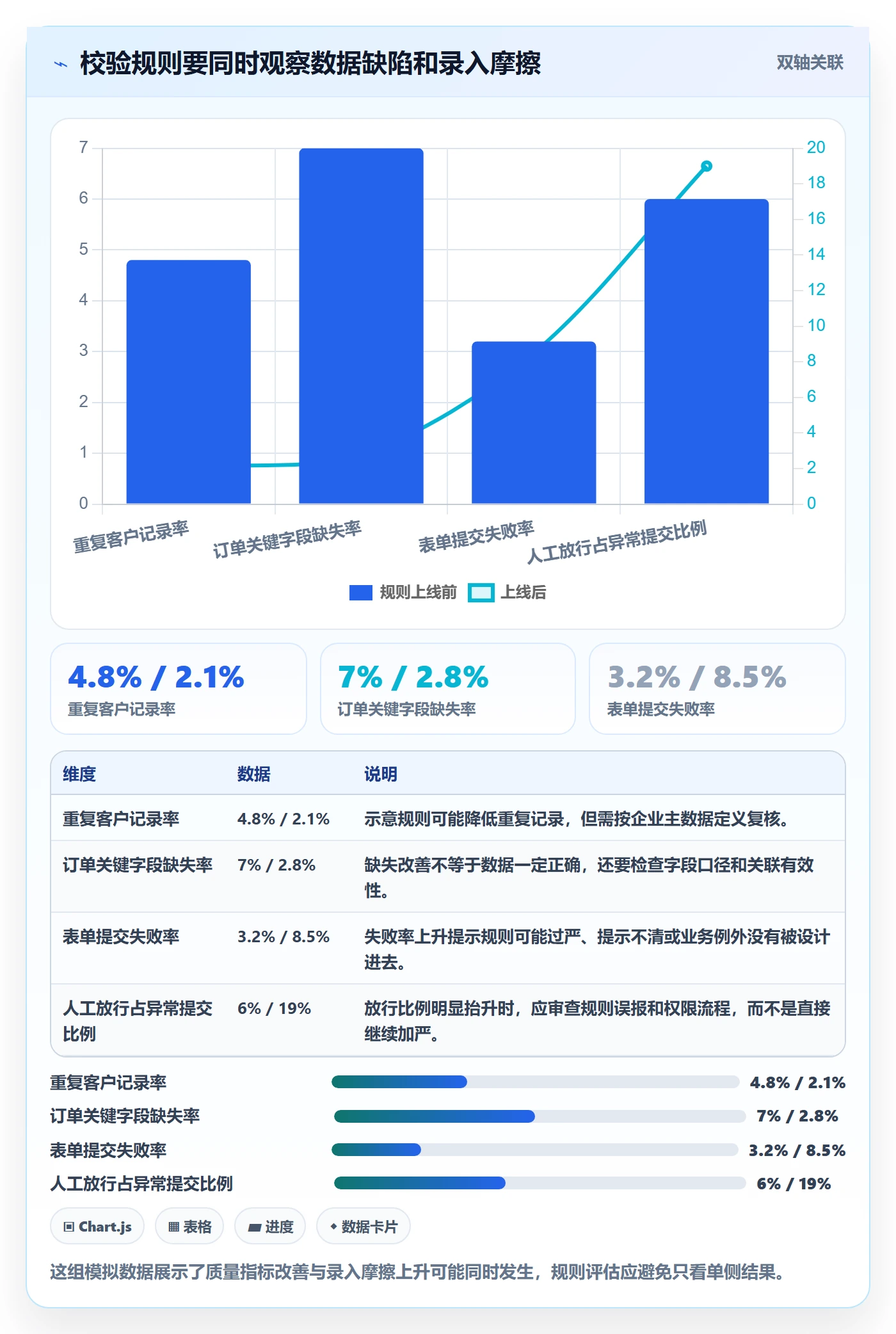 erp数据录入能力清单：增长策略需要覆盖哪些字段校验事项