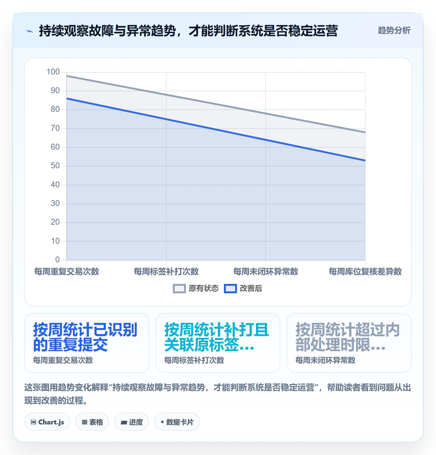 库存管理系统基础课：条码作业相关的系统搭建一次讲透