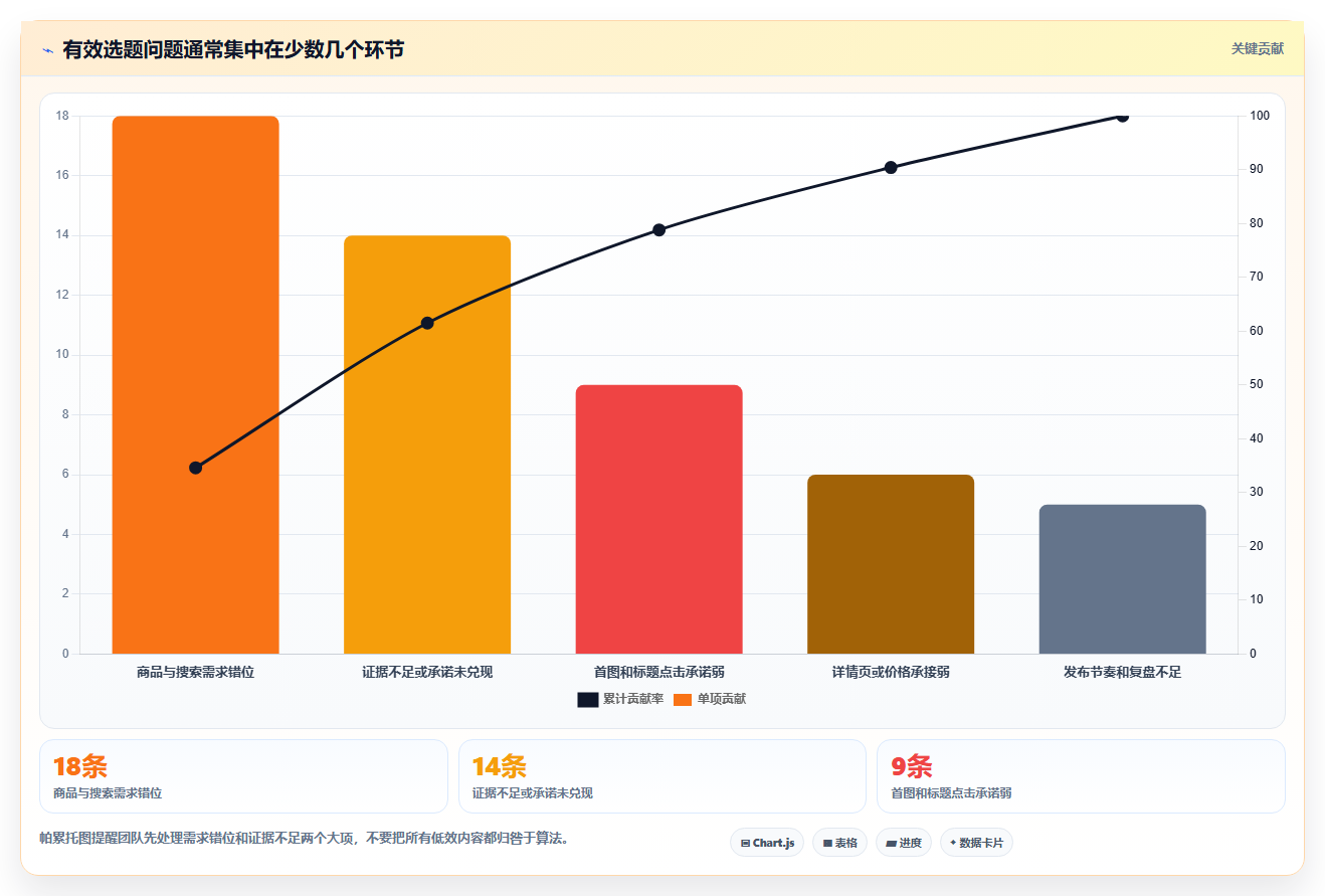 小红书数据分析：电商卖家标准化教程：用搜索排名复制找到有效选题