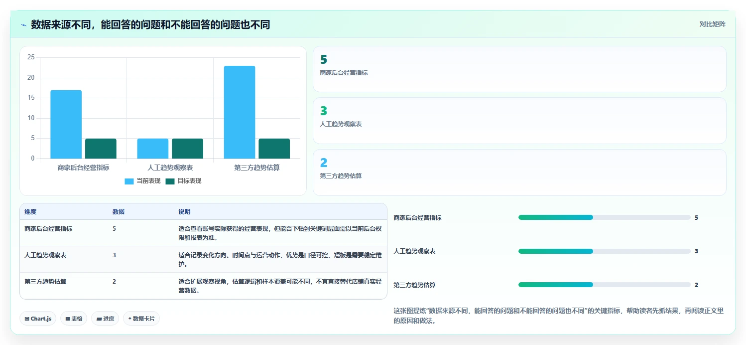 拼多多数据分析工具免费进阶课：围绕关键词趋势完善精细化运营