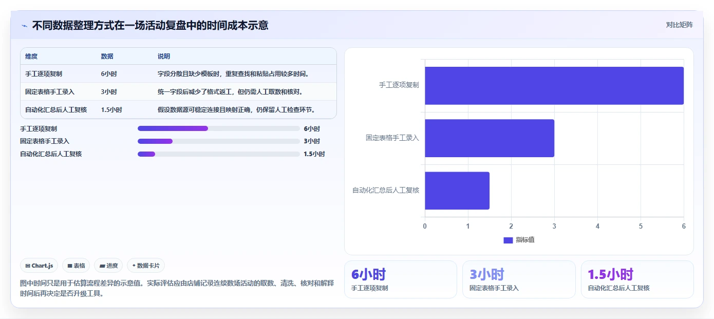 拼多多数据分析工具免费怎么管？以活动表现为核心的效率提升方案