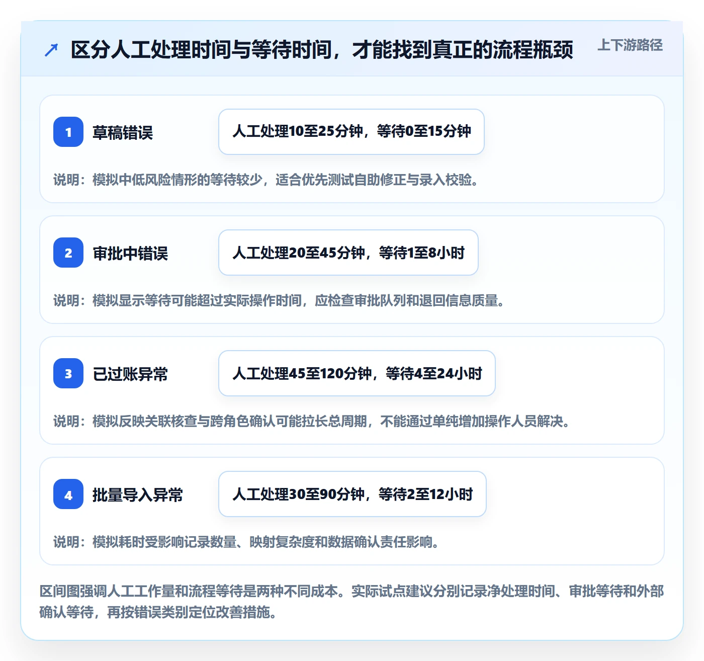 erp数据录入实施路径：错误修正如何完成效率提升