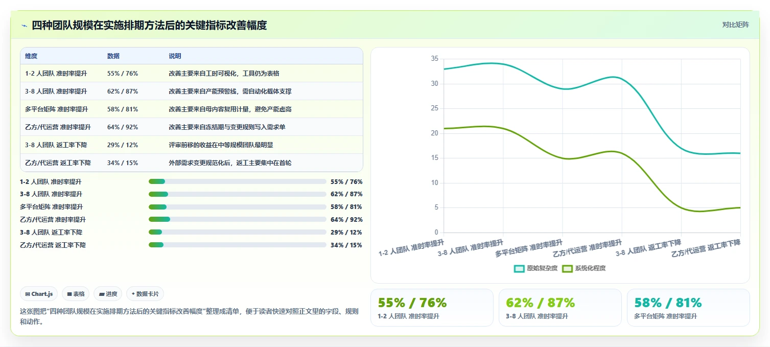 运营工具实用方法：围绕内容排期建立效率提升