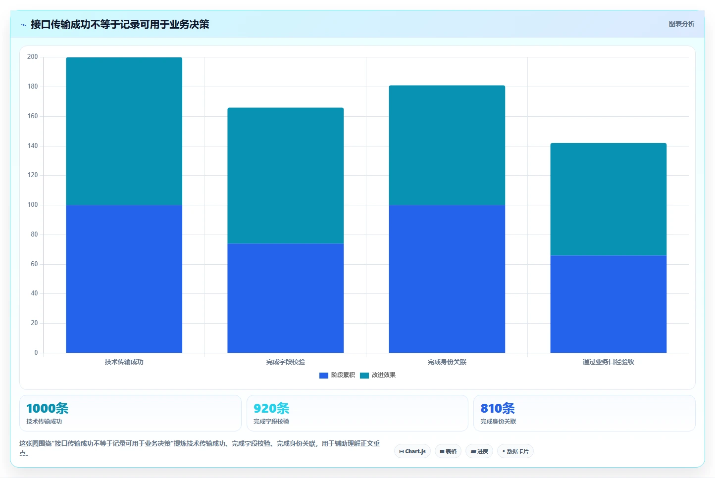 电商crm系统落地案例：数据打通从哪里开始