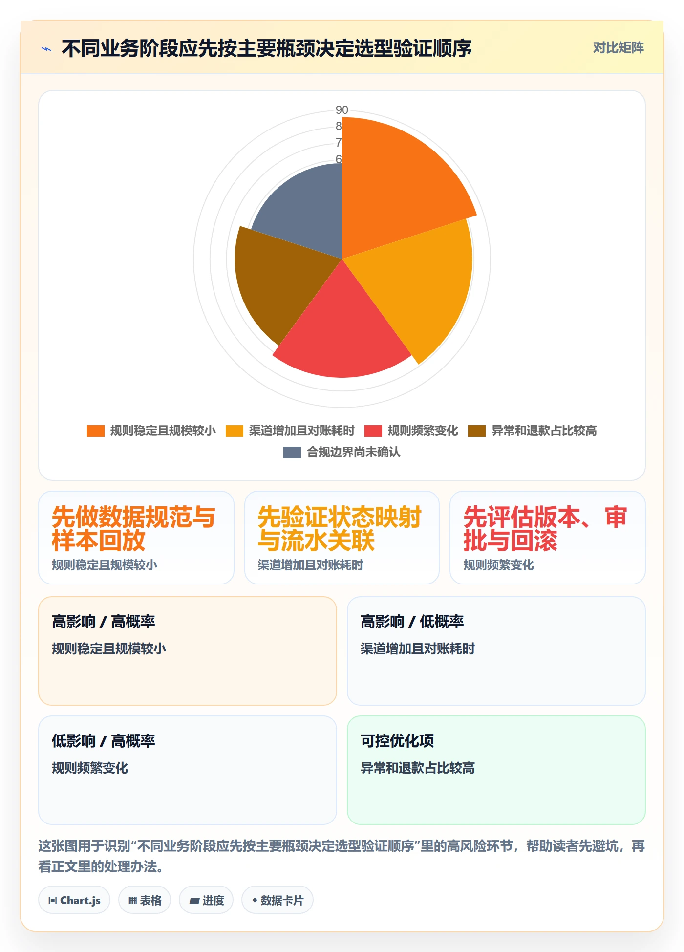 分账系统选择标准：资金路由维度如何评估效率提升