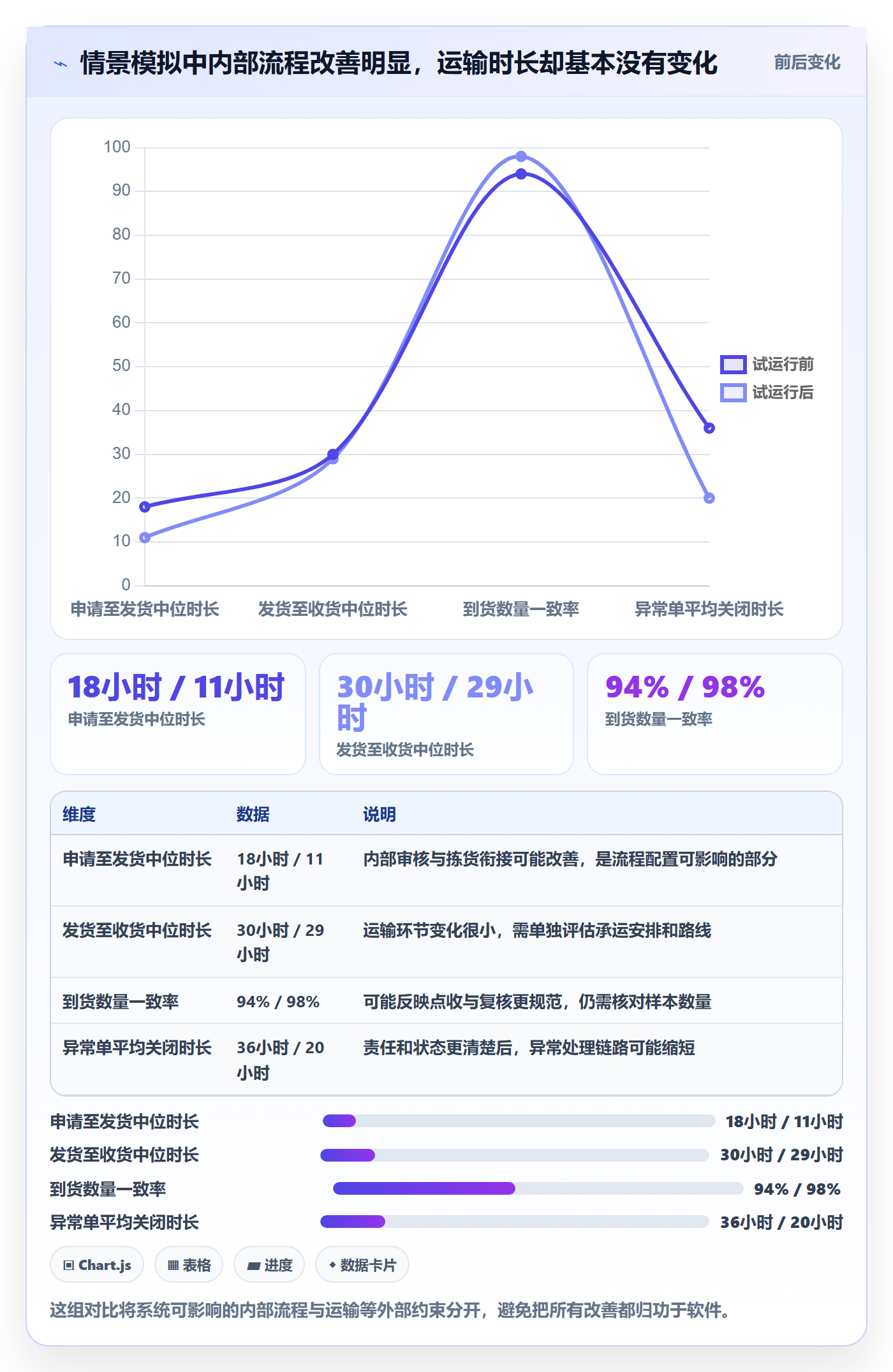 想做好库存管理系统，先掌握效率提升中的多仓调拨